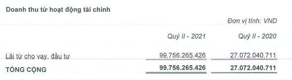 Cơ cấu doanh thu tài chính của VEF quý II/2021