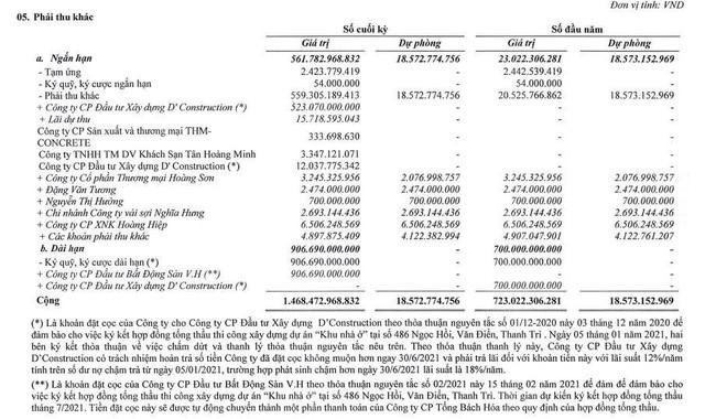 Phải thu khác của TBH tới 31/3/2021 Phải thu khác của TBH tới 31/3/2021