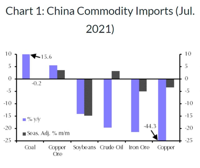 Nhập khẩu hàng hoá của Trung Quốc trong năm 2021 sụt giảm so với cùng kỳ Nhập khẩu hàng hoá của Trung Quốc trong năm 2021 sụt giảm so với cùng kỳ