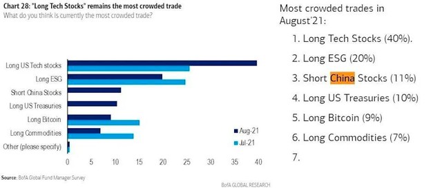 Các giao dịch đang thu hút các nhà quản lý quỹ lớn tham gia nhất Các giao dịch đang thu hút các nhà quản lý quỹ lớn tham gia nhất
