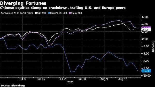 Diễn biến chỉ số S&P 300, CSI 300 và Stoxx 600 Diễn biến chỉ số S&P 300, CSI 300 và Stoxx 600