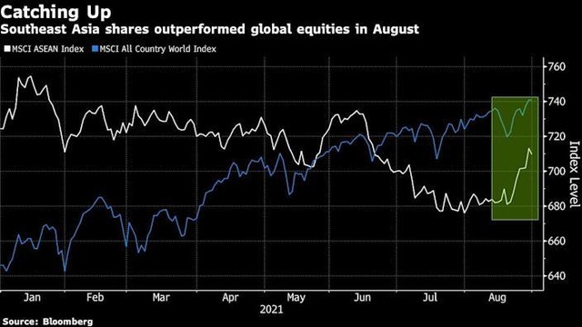 Chỉ số MSCI khu vực ASEAN và MSCI toàn cầu
