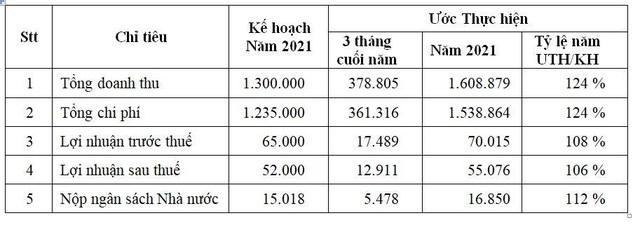 Kế hoạch 3 tháng cuối năm của GSP Kế hoạch 3 tháng cuối năm của GSP