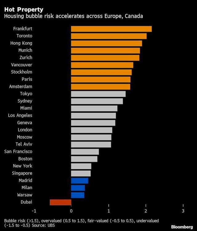 Xếp hạng rủi ro bong bóng bất động sản ở các thành phố lớn Xếp hạng rủi ro bong bóng bất động sản ở các thành phố lớn