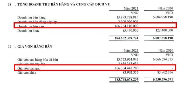 Cơ cấu doanh thu của TGG trong 9 tháng đầu năm 2021