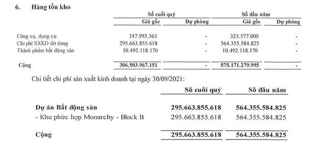 Tồn kho của NDN tính đến ngày 30/9/2021 Tồn kho của NDN tính đến ngày 30/9/2021