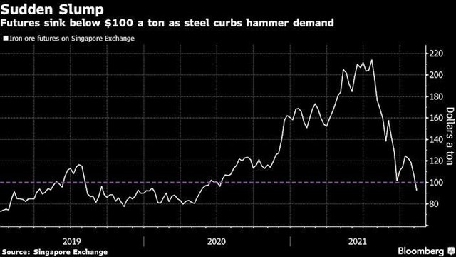 Giá hợp đồng tương lai quặng sắt Singapore Giá hợp đồng tương lai quặng sắt Singapore