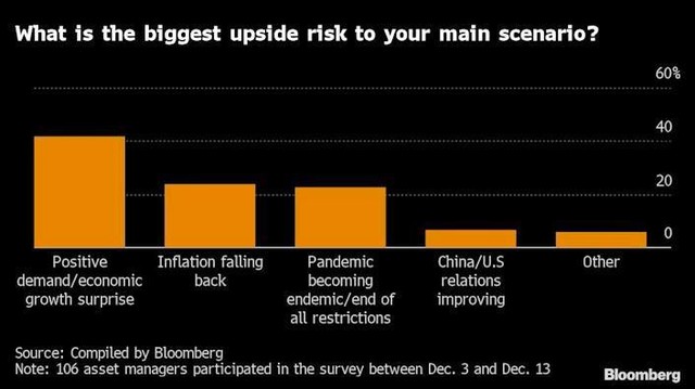 Những yếu tố được kỳ vọng có thể ảnh hưởng tích cực tới thị trường năm 2022