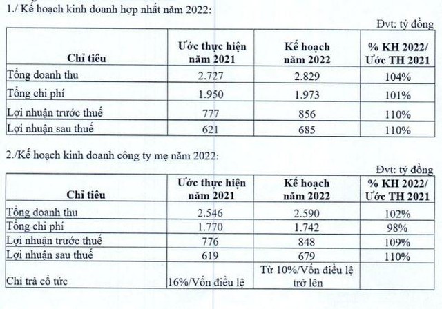 Kế hoạch kinh doanh năm 2022 của IJC Kế hoạch kinh doanh năm 2022 của IJC
