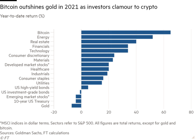 Tỷ suất lợi nhuận của các kênh đầu tư trong năm nay