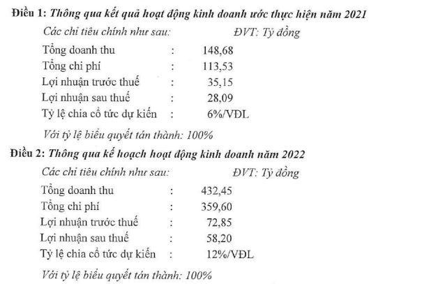 Ước tính KQKQ năm 2021 Ước tính KQKQ năm 2021