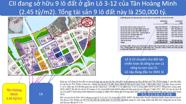 Một diễn đàn khác định giá quỹ đất CII tại Thủ Thiêm là 250.000 tỷ đồng. Một diễn đàn khác định giá quỹ đất CII tại Thủ Thiêm là 250.000 tỷ đồng.