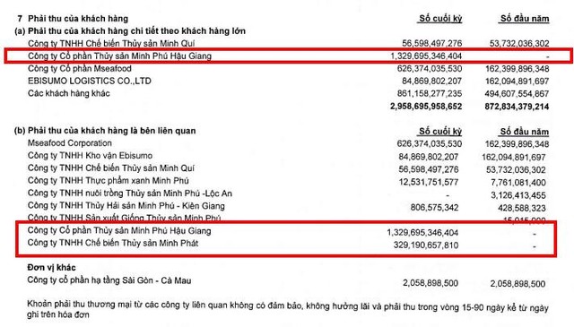 Phải thu ngắn hạn của MPC tính tới 31/12/2021.