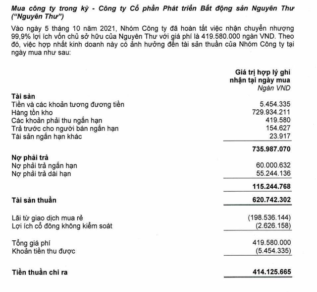 KDH ghi nhận lãi từ giao dịch mua rẻ 198,5 tỷ đồng trong quý IV/2021.