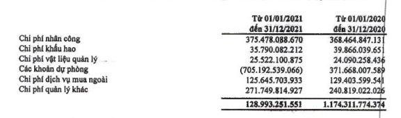 Cơ cấu chi phí quản lý doanh nghiệp trong năm 2021.