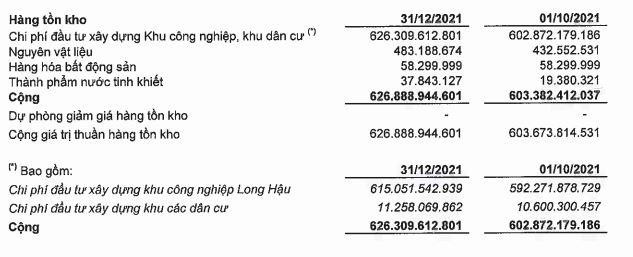 Cơ cấu tồn kho của LHG tính tới 31/12/2021. Cơ cấu tồn kho của LHG tính tới 31/12/2021.
