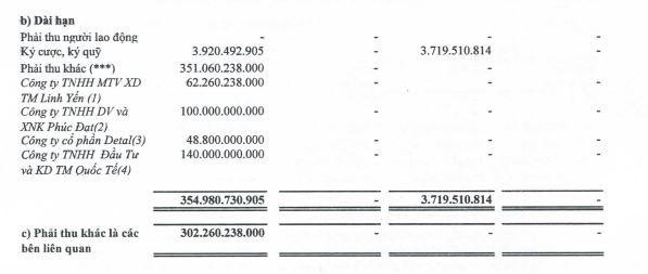 Cơ cấu phải thu dài hạn khác của AAV tính tới 31/12/2021. Cơ cấu phải thu dài hạn khác của AAV tính tới 31/12/2021.