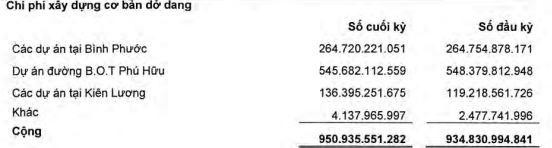 Chi phí xây dựng cơ bản dở dang của HT1 tính tới 31/12/2021. Chi phí xây dựng cơ bản dở dang của HT1 tính tới 31/12/2021.