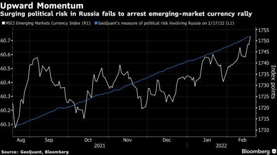 Chỉ số MSCI các đồng tiền mới nổi và chỉ số GeoQuant đo lường rủi ro địa chính trị