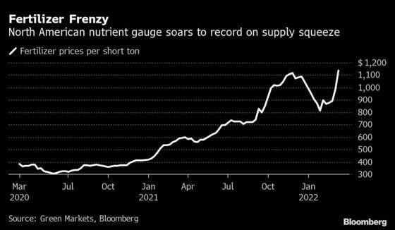 Giá phân bón Giá phân bón