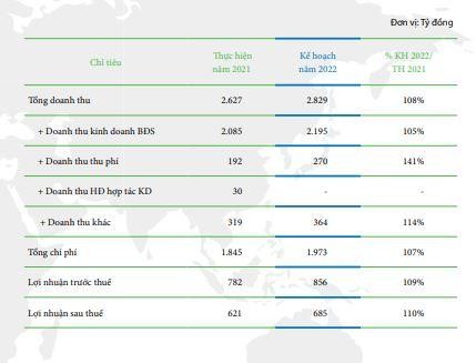 Kế hoạch năm 2022 của IJC. Kế hoạch năm 2022 của IJC.