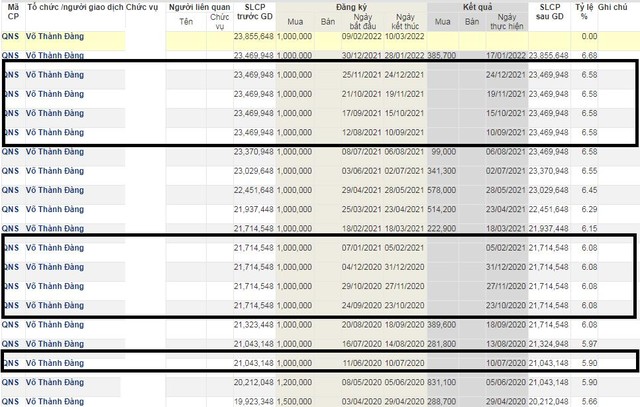 Ông Võ Thành Đàng nhiều lần đăng ký mua nhưng không mua.