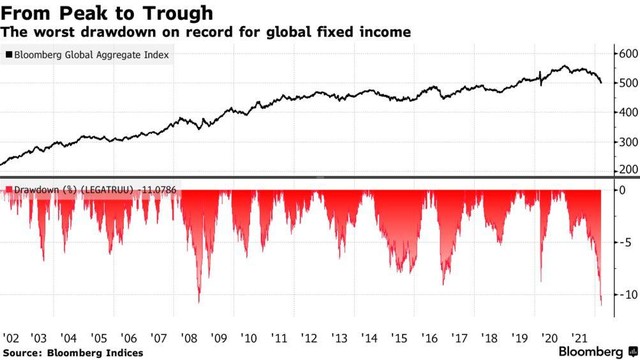 Chỉ số Bloomberg Global Aggregate Index Chỉ số Bloomberg Global Aggregate Index