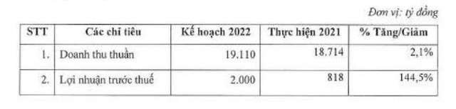 Kế hoạch năm 2022 của GEE.