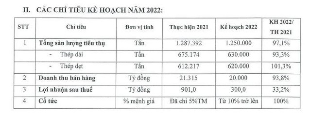 Kế hoạch lợi nhuận lao dốc trong năm 2022 của SMC.