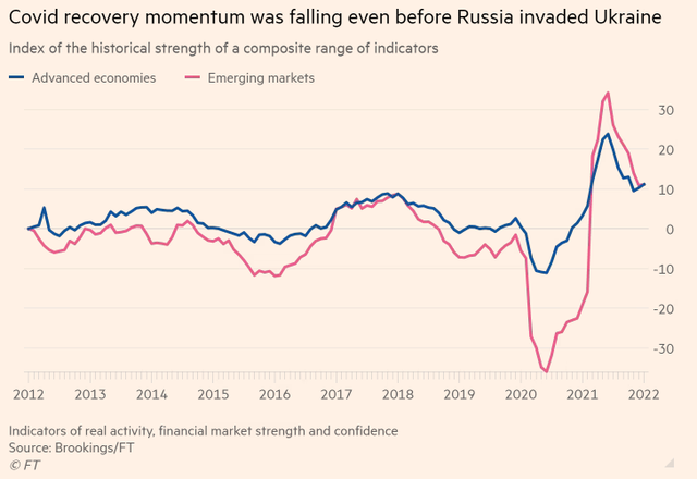 Chỉ số tổng hợp đo lường hoạt động sản xuất thực, sức mạnh thị trường tài chính và mức độ tự tin của thị trường Chỉ số tổng hợp đo lường hoạt động sản xuất thực, sức mạnh thị trường tài chính và mức độ tự tin của thị trường