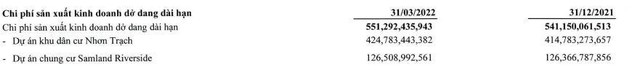 Cơ cấu tài sản sở dang dài hạn của Samland tính tới 31/3/2022.