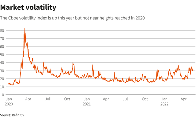 Chỉ số VIX Chỉ số VIX