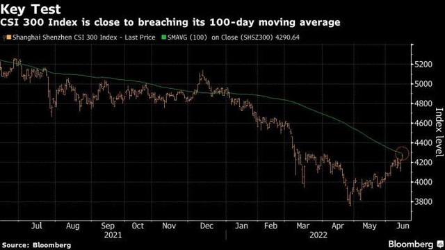Chỉ số CSI 300 Chỉ số CSI 300