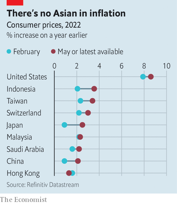Lạm phát ở nhiều quốc gia châu Á vẫn dưới 4% Lạm phát ở nhiều quốc gia châu Á vẫn dưới 4%