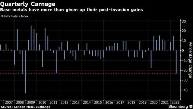 Chỉ số kim loại London. Chỉ số kim loại London.