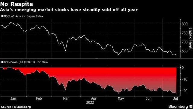Chỉ số MSCI Châu Á ngoài Nhật Bản. Chỉ số MSCI Châu Á ngoài Nhật Bản.