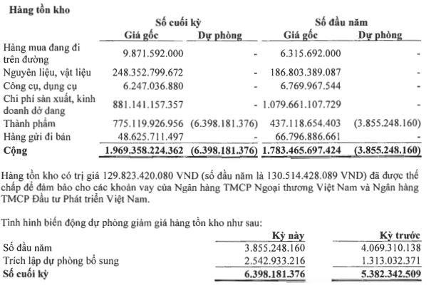 Tồn kho của ANV tới 30/6/2022. Tồn kho của ANV tới 30/6/2022.