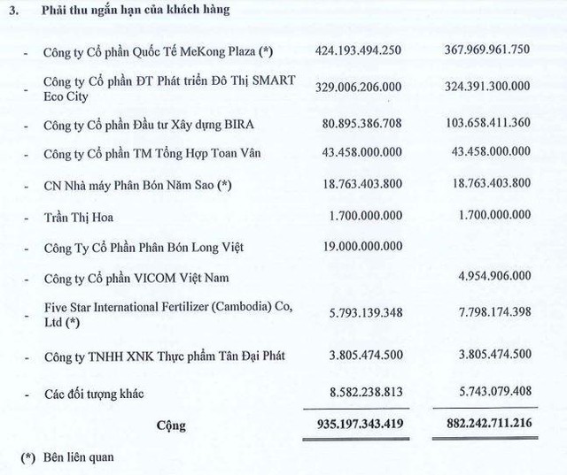 Cơ cấu phải thu ngắn hạn của khách hàng ABS tính tới 30/6/2022.