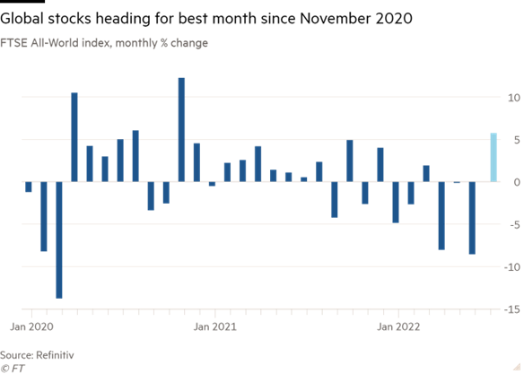 Diễn biến chỉ số FTSE All-World theo tháng. Diễn biến chỉ số FTSE All-World theo tháng.