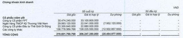 Lần đầu tiên CTD mang tiền đi đầu tư cổ phiếu trên sàn. Lần đầu tiên CTD mang tiền đi đầu tư cổ phiếu trên sàn.