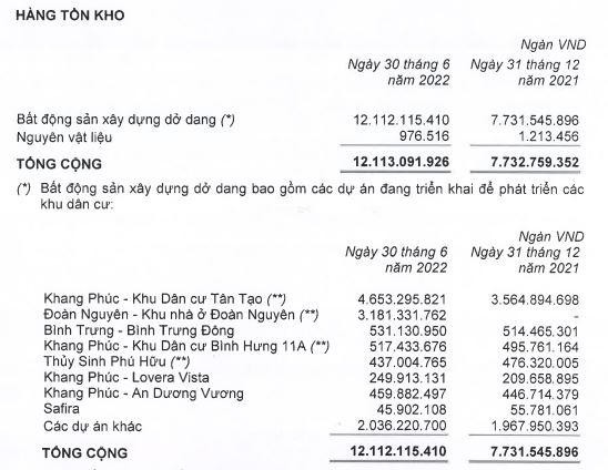 Cơ cấu tồn kho của KDH tới 30/6/2022.