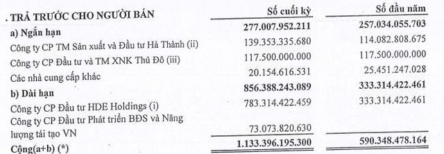 Cơ cấu trả trước cho người bán tới 30/6/2022.