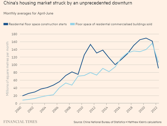 Diện tích sàn nhà xây dựng và diện tích sàn nhà bán được bình quân các tháng Diện tích sàn nhà xây dựng và diện tích sàn nhà bán được bình quân các tháng