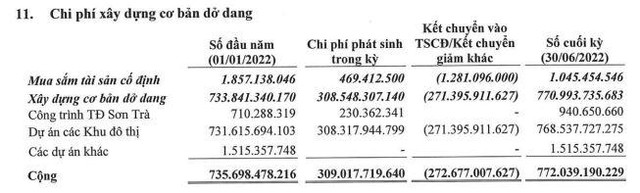 Tài sản dở dang trước kiểm toán Tài sản dở dang trước kiểm toán