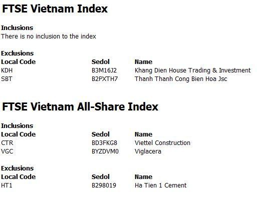 FTSE Vietnam công bố review danh mục ngày 2/9. FTSE Vietnam công bố review danh mục ngày 2/9.