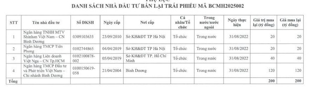 Danh sách trái chủ được mua lại. Danh sách trái chủ được mua lại.