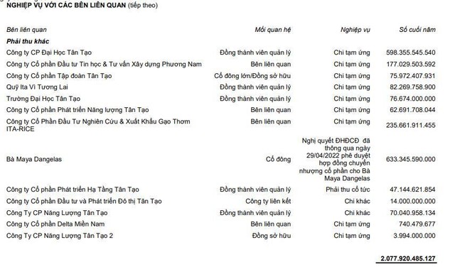 Giao dịch 633,3 tỷ đồng với báo Đặng Thị Hoàng Yến (Nguồn: Báo cáo tự lập quý II/2022).