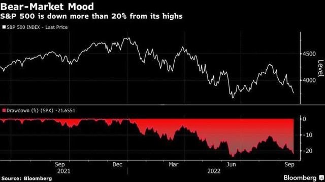 Chỉ số S&P 500 Chỉ số S&P 500