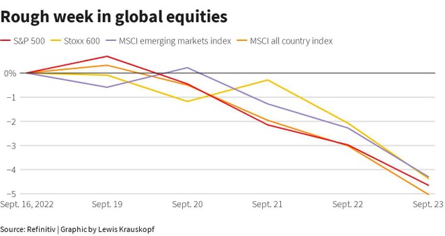 Các chỉ số chứng khoán chính