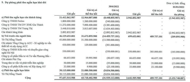 Danh sách trích lập dự phòng tới 30/06/2022.